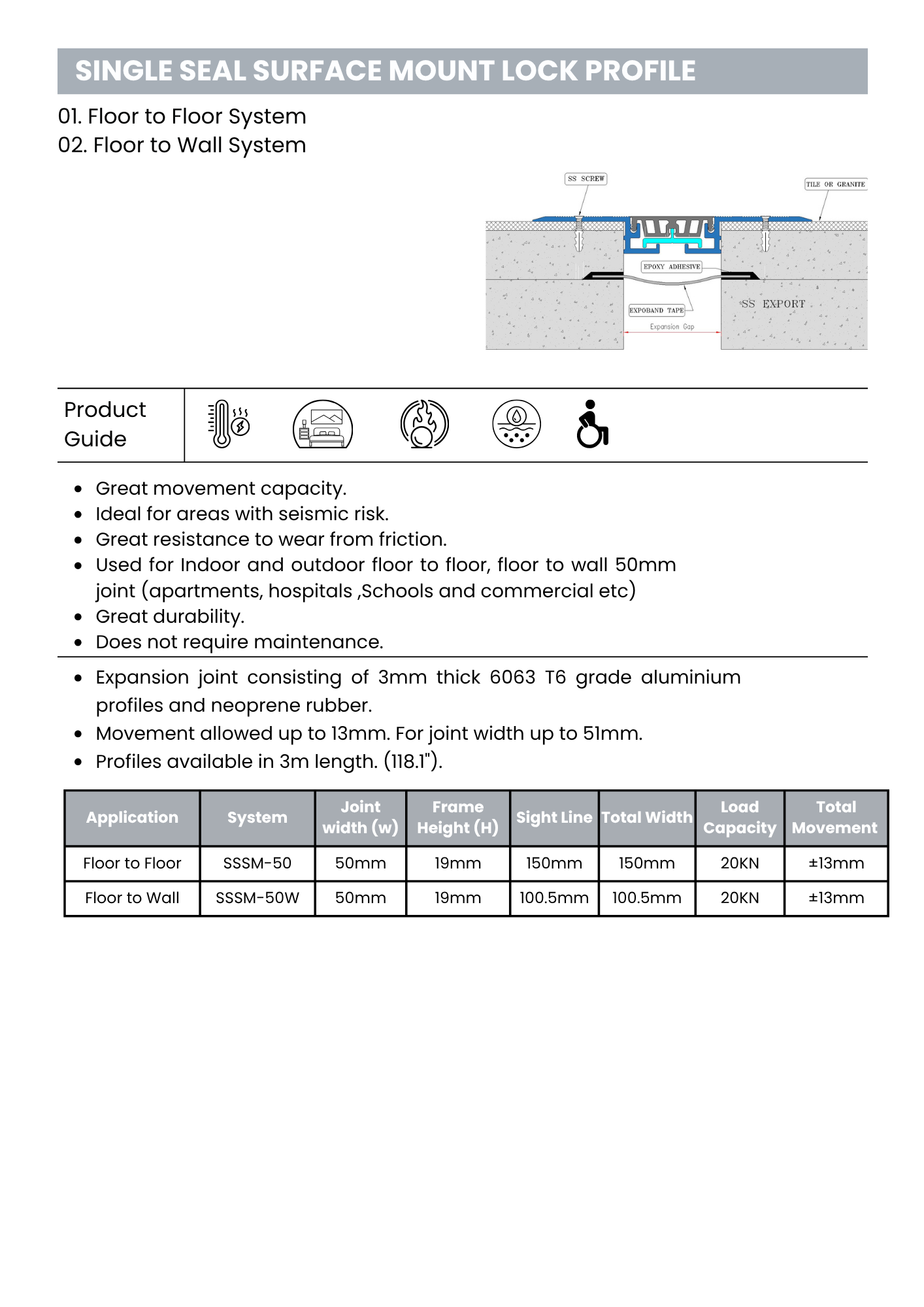 Single seal surface mount lock profile